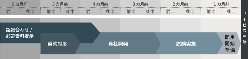 即時決済ゲートウェイサービス | CAFIS <加盟店様向け>